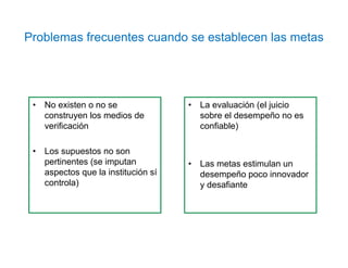Problemas frecuentes cuando se establecen las metas
• No existen o no se
construyen los medios de
verificación
• Los supuestos no son
pertinentes (se imputan
aspectos que la institución sí
controla)
• La evaluación (el juicio
sobre el desempeño no es
confiable)
• Las metas estimulan un
desempeño poco innovador
y desafiante
 