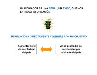 UN INDICADOR ES UNA SEÑAL, UN AVISO, QUE NOS
ENTREGA INFORMACIÓN
SE RELACIONA DIRECTAMENTE Y SIEMPRE CON UN OBJETIVO
Aumentar nivel
de escolaridad
del país
Años promedio de
escolaridad por
habitante del país
 
