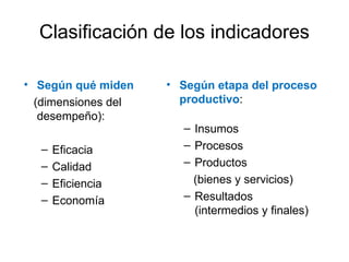 Clasificación de los indicadores
• Según qué miden
(dimensiones del
desempeño):
– Eficacia
– Calidad
– Eficiencia
– Economía
• Según etapa del proceso
productivo:
– Insumos
– Procesos
– Productos
(bienes y servicios)
– Resultados
(intermedios y finales)
 