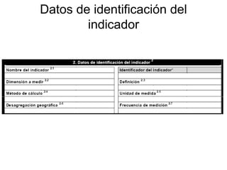 Datos de identificación del
indicador
 