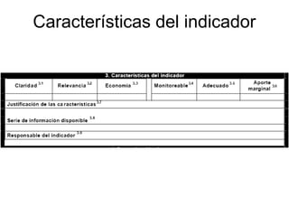 Características del indicador
 