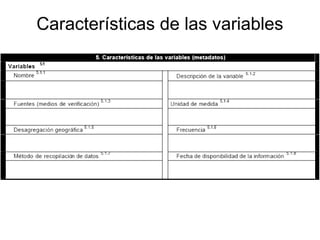 Características de las variables
 