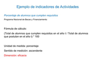 Porcentaje de alumnos que cumplen requisitos
Programa Nacional de Becas y Financiamiento
Fórmula de cálculo:
(Total de alumnos que cumplen requisitos en el año t / Total de alumnos
que postulan en el año t) * 100
Unidad de medida: porcentaje
Sentido de medición: ascendente
Dimensión: eficacia
Ejemplo de indicadores de Actividades
 