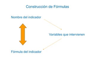 Nombre del indicador
Variables que intervienen
Fórmula del indicador
Construcción de Fórmulas
 