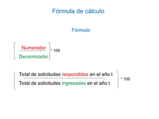 Fórmula:
Numerador
Denominador
Total de solicitudes respondidas en el año t
Total de solicitudes ingresadas en el año t
* 100
* 100
Fórmula de cálculo
 