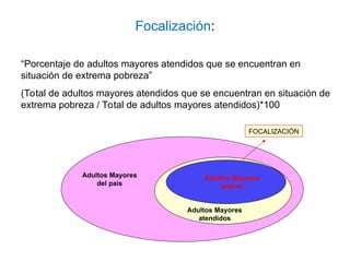 “Porcentaje de adultos mayores atendidos que se encuentran en
situación de extrema pobreza”
(Total de adultos mayores atendidos que se encuentran en situación de
extrema pobreza / Total de adultos mayores atendidos)*100
Adultos Mayores
del país
Adultos Mayores
atendidos
Adultos Mayores
pobres
FOCALIZACIÓN
Focalización:
 