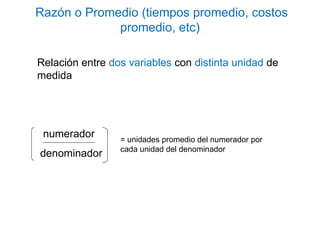 Relación entre dos variables con distinta unidad de
medida
numerador
denominador
= unidades promedio del numerador por
cada unidad del denominador
Razón o Promedio (tiempos promedio, costos
promedio, etc)
 