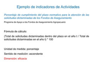 Porcentaje de cumplimiento del plazo normativo para la atención de las
solicitudes dictaminadas de los Fondos de Aseguramiento
Programa de Apoyo a los Fondos de Aseguramiento Agropecuario
Fórmula de cálculo:
(Total de solicitudes dictaminadas dentro del plazo en el año t / Total de
solicitudes dictaminadas en el año t) * 100
Unidad de medida: porcentaje
Sentido de medición: ascendente
Dimensión: eficacia
Ejemplo de indicadores de Actividades
 