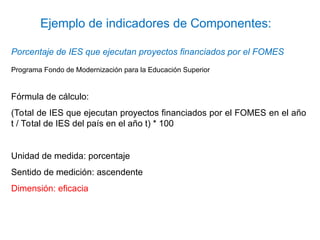 Porcentaje de IES que ejecutan proyectos financiados por el FOMES
Programa Fondo de Modernización para la Educación Superior
Fórmula de cálculo:
(Total de IES que ejecutan proyectos financiados por el FOMES en el año
t / Total de IES del país en el año t) * 100
Unidad de medida: porcentaje
Sentido de medición: ascendente
Dimensión: eficacia
Ejemplo de indicadores de Componentes:
 