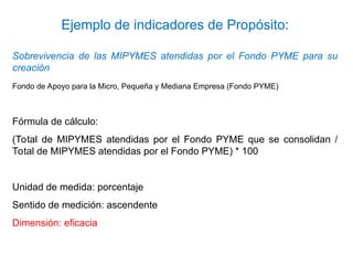 Sobrevivencia de las MIPYMES atendidas por el Fondo PYME para su
creación
Fondo de Apoyo para la Micro, Pequeña y Mediana Empresa (Fondo PYME)
Fórmula de cálculo:
(Total de MIPYMES atendidas por el Fondo PYME que se consolidan /
Total de MIPYMES atendidas por el Fondo PYME) * 100
Unidad de medida: porcentaje
Sentido de medición: ascendente
Dimensión: eficacia
Ejemplo de indicadores de Propósito:
 