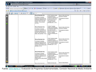 Fuente: www.dipres.cl. Evaluación de Programas Gubernamentales. Comisión Nacional de Medio Ambiente
 
