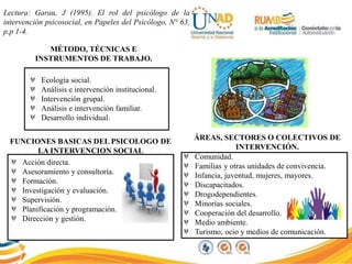 Lectura: Garau, J (1995). El rol del psicólogo de la
intervención psicosocial, en Papeles del Psicólogo, N° 63,
p.p 1-4.
FUNCIONES BASICAS DEL PSICOLOGO DE
LA INTERVENCION SOCIAL
Acción directa.
Asesoramiento y consultoría.
Formación.
Investigación y evaluación.
Supervisión.
Planificación y programación.
Dirección y gestión.
ÁREAS, SECTORES O COLECTIVOS DE
INTERVENCIÓN.
Comunidad.
Familias y otras unidades de convivencia.
Infancia, juventud, mujeres, mayores.
Discapacitados.
Drogodependientes.
Minorías sociales.
Cooperación del desarrollo.
Medio ambiente.
Turismo, ocio y medios de comunicación.
MÉTODO, TÉCNICAS E
INSTRUMENTOS DE TRABAJO.
Ecología social.
Análisis e intervención institucional.
Intervención grupal.
Análisis e intervención familiar.
Desarrollo individual.
 