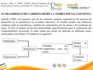 Lectura: Olaz, F (2003). Modelo Social Cognitivo del
Desarrollo de Carrera, en Evaluar, N° 3, julio, p.p 15-34.
EL DESARROLLO DE CARRERA DESDE LA TEORÍA SOCIAL COGNITIVA
Schunk (1989, p.2) propuso uno de los primeros modelos explicativos del proceso de
desarrollo de la autoeficacia en el ámbito educativo. El modelo postula una influencia
recíproca entre la autoeficacia, variables de compromiso con las tareas y las conductas de
logro. Si bien el modelo no ha sido desarrollado específicamente para la explicación del
comportamiento vocacional, el autor señala que puede ser aplicado en diferentes áreas,
incluyendo a este último. El modelo es el siguiente:
Habilidades
Experiencias
Autoeficacia
Variables de
compromiso con las
tareas
Señales de
eficacia.
Conductas
de logro.
 