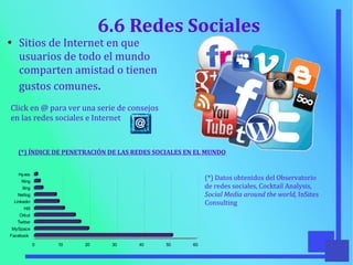 6.6 Redes Sociales
●
Sitios de Internet en que
usuarios de todo el mundo
comparten amistad o tienen
gustos comunes.
Facebook
MySpace
Twitter
Orkut
Hi5
Linkedin
Netlog
Xing
Ning
Hyves
0 10 20 30 40 50 60
(*) ÍNDICE DE PENETRACIÓN DE LAS REDES SOCIALES EN EL MUNDO
(*) Datos obtenidos del Observatorio
de redes sociales, Cocktail Analysis,
Social Media around the world, InSites
Consulting
Click en @ para ver una serie de consejos
en las redes sociales e Internet
 