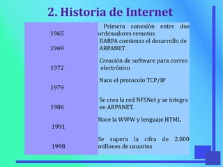 2. Historia de Internet
1965
Primera conexión entre dos
ordenadores remotos
1969
DARPA comienza el desarrollo de
ARPANET
1972
Creación de software para correo
electrónico
1979
Nace el protocolo TCP/IP
1986
Se crea la red NFSNet y se integra
en ARPANET.
1991
Nace la WWW y lenguaje HTML
1998
Se supera la cifra de 2.000
millones de usuarios
 
