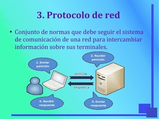 3. Protocolo de red
●
Conjunto de normas que debe seguir el sistema
de comunicación de una red para intercambiar
información sobre sus terminales.
 