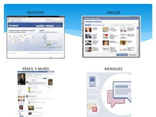 REGISTRO      AMIGOS




PERFIL Y MURO   MENSAJES
 