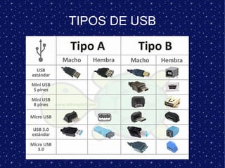 TIPOS DE USB
 