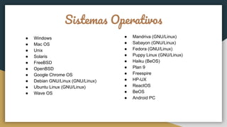 Sistemas Operativos
● Windows
● Mac OS
● Unix
● Solaris
● FreeBSD
● OpenBSD
● Google Chrome OS
● Debian GNU/Linux (GNU/Linux)
● Ubuntu Linux (GNU/Linux)
● Wave OS
● Mandriva (GNU/Linux)
● Sabayon (GNU/Linux)
● Fedora (GNU/Linux)
● Puppy Linux (GNU/Linux)
● Haiku (BeOS)
● Plan 9
● Freespire
● HP-UX
● ReactOS
● BeOS
● Android PC
 