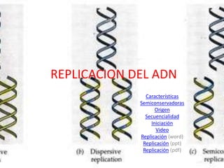 REPLICACION DEL ADN
Características
Semiconservadoras
Origen
Secuencialidad
Iniciación
Video
Replicación (word)
Replicación (ppt)
Replicación (pdf)
 