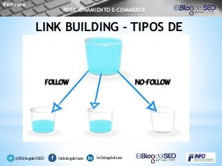 /elblogdelseo /elblogdelseo
LINK BUILDING – TIPOS DE
ENLACES
@ElblogdelSEO
#infoseo
POSICIONAMIENTO E-COMMERCE
 