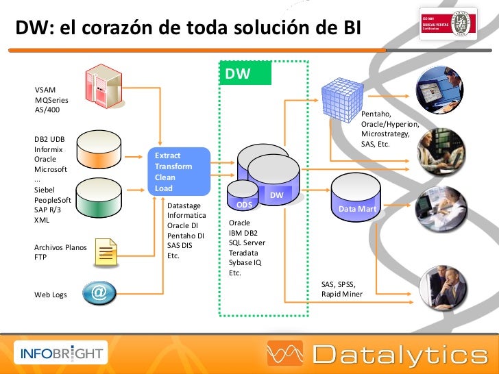 xml data sql how in to extract de Data soluciones  para Infraestrucutra Big BI BI de