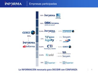 3 
EMPRESAS PARTICIPADAS 
 