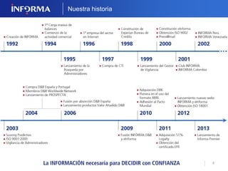 Nuevo Informa 
Estratégico 
Informes de 
Reputación Online 
Lanzamiento de 
Informa Premier 
Acuerdo con CRIF 
para elaborar 
ratings para el 
MARF 
4 
NUESTRA HISTORIA 
Creación de 
Informa 
Constitución de 
eInforma 
Lanzamiento nuevas 
web INFORMA y 
eInforma 
Miembros D&B 
Worldwide 
Network 
Primera empresa 
del sector en 
Internet 
Absorción 
eInforma 
1992 2000 2003 2006 2012 
2014 
Obtención ISO 
9002 
Absorción de 
D&B España 
Creación de 
Prospecta 
2013 
Obtención ISO 
14001 
ISO 9001:2000 
1ª carga masiva 
de balances 
1994 1996 2004 
2009 
 