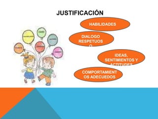Planificar estrategias gerenciales hacia el desarrollo de las  habilidades sociales en los estudiantes.