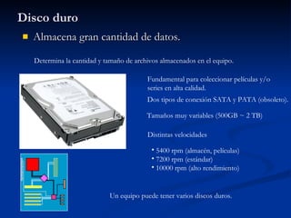 Disco duro Almacena gran cantidad de datos. Determina la cantidad y tamaño de archivos almacenados en el equipo. Fundamental para coleccionar películas y/o series en alta calidad. Dos tipos de conexión SATA y PATA (obsoleto). Distintas velocidades 5400 rpm (almacén, películas) 7200 rpm (estándar) 10000 rpm (alto rendimiento) Tamaños muy variables (500GB ~ 2 TB) Un equipo puede tener varios discos duros. 