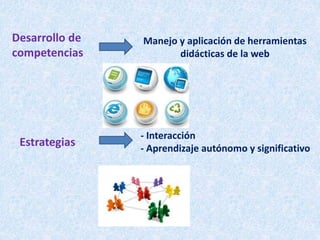 Desarrollo de
competencias
Manejo y aplicación de herramientas
didácticas de la web
Estrategias
- Interacción
- Aprendizaje autónomo y significativo