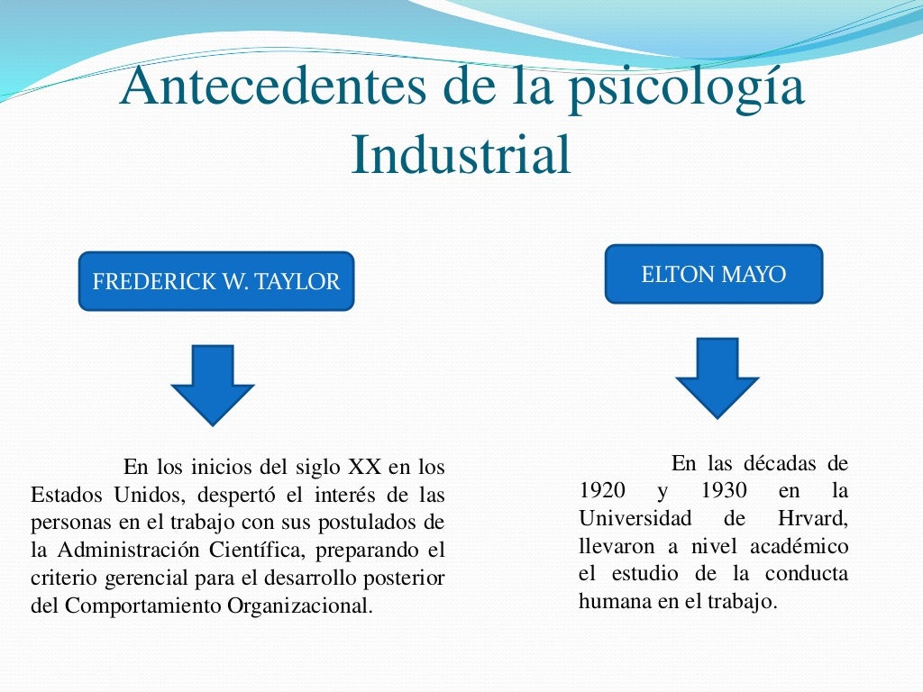 psicologia industrial psicologia industrial