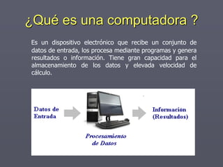 ¿Qué es una computadora ?
Es un dispositivo electrónico que recibe un conjunto de
datos de entrada, los procesa mediante programas y genera
resultados o información. Tiene gran capacidad para el
almacenamiento de los datos y elevada velocidad de
cálculo.
 