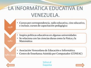 LA INFORMÁTICA EDUCATIVA EN
          VENEZUELA.
          • Cursos por correspondencia, radio educativa, cine educativo,
            e incluso, cursos de capacitación pedagógica
  1938


          • Inspira políticas educativas en algunas universidades
          • Se relaciona con las ciencias duras como la Física y la
  1980      Matemática


          • Asociación Venezolana de Educación e Informática.
1982-1992 • Centro de Enseñanza Asistida por Computador (CENEAC)

                                  Volver al
                                  Esquema
 