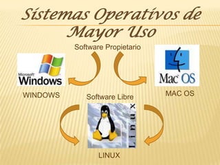 componentes del computador