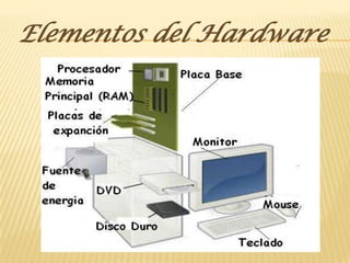 componentes del computador