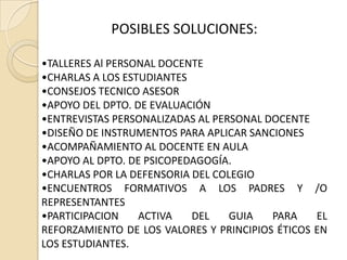 POSIBLES SOLUCIONES:

•TALLERES Al PERSONAL DOCENTE
•CHARLAS A LOS ESTUDIANTES
•CONSEJOS TECNICO ASESOR
•APOYO DEL DPTO. DE EVALUACIÓN
•ENTREVISTAS PERSONALIZADAS AL PERSONAL DOCENTE
•DISEÑO DE INSTRUMENTOS PARA APLICAR SANCIONES
•ACOMPAÑAMIENTO AL DOCENTE EN AULA
•APOYO AL DPTO. DE PSICOPEDAGOGÍA.
•CHARLAS POR LA DEFENSORIA DEL COLEGIO
•ENCUENTROS FORMATIVOS A LOS PADRES Y /O
REPRESENTANTES
•PARTICIPACION    ACTIVA   DEL    GUIA   PARA    EL
REFORZAMIENTO DE LOS VALORES Y PRINCIPIOS ÉTICOS EN
LOS ESTUDIANTES.
 