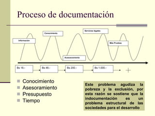 Proceso de documentación Conocimiento  Asesoramiento Presupuesto Tiempo Este problema agudiza la pobreza y la exclusión, por esta razón se sostiene que la indocumentación es un problema estructural de las sociedades para el desarrollo Bs 18.- Información Servicios legales Más Pruebas Acesosramiento Conocimiento Bs 48.- Bs 200.- Bs 1.000.- 