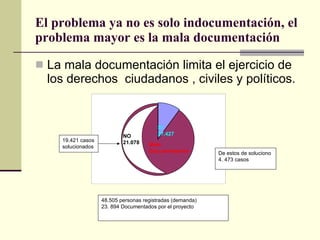 El problema ya no es solo indocumentación, el problema mayor es la mala documentación La mala documentación limita el ejercicio de los derechos  ciudadanos , civiles y políticos. SI 27.427 Mala Documentación NO 21.078 De estos de soluciono 4. 473 casos  48.505 personas registradas (demanda) 23. 894 Documentados por el proyecto 19.421 casos solucionados 