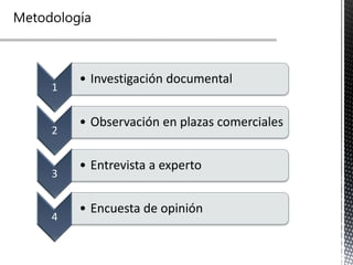 1
• Investigación documental
2
• Observación en plazas comerciales
3
• Entrevista a experto
4
• Encuesta de opinión
 