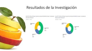 Resultados de la Investigación
 