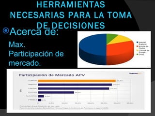 HERRAMIENTAS
 NECESARIAS PARA LA TOMA
      DE DECISIONES
Acerca    de:
 Max.
 Participación de
 mercado.




                      Internet
 