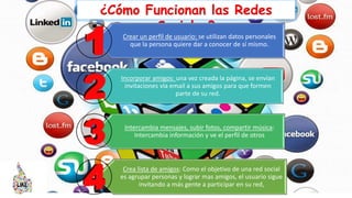 ¿Cómo Funcionan las Redes
Sociales?
Crear un perfil de usuario: se utilizan datos personales
que la persona quiere dar a conocer de sí mismo.
Incorporar amigos: una vez creada la página, se envían
invitaciones vía email a sus amigos para que formen
parte de su red.
Intercambia mensajes, subir fotos, compartir música:
Intercambia información y ve el perfil de otros
Crea lista de amigos: Como el objetivo de una red social
es agrupar personas y lograr mas amigos, el usuario sigue
invitando a más gente a participar en su red,
 