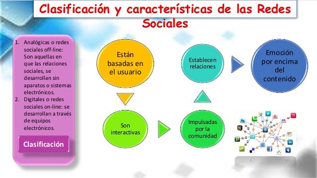 Presentacion Redes Sociales