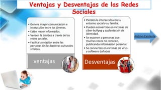 Ventajas y Desventajas de las Redes
Sociales
• Genera mayor comunicación e
interacción entre los jóvenes.
• Están mejor informados.
• Vencen la timidez a través de las
redes sociales.
• Facilita la relación entre las
personas sin las barreras culturales
y físicas.
ventajas
• Pierden la interacción con su
entorno social y su familia.
• Pueden convertirse en víctimas de
ciber-bullyng y suplantación de
identidad.
• Se exponen a personas que
muchas veces no conocen,
publicando información personal.
• Se convierten en víctimas de virus
y software dañados
Desventajas
Archivo Existente
 