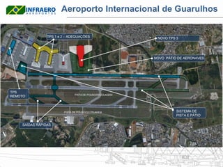Aeroporto Internacional de Guarulhos


                TPS 1 e 2 – ADEQUAÇÕES                    NOVO TPS 3




                                                         NOVO PÁTIO DE AERONAVES




TPS
                              PISTA DE POUSO/DECOLAGEM
REMOTO



                        PISTA DE POUSO/DECOLAGEM                   SISTEMA DE
                                                                   PISTA E PÁTIO

    SAÍDAS RÁPIDAS
 