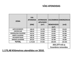 COMPOSICIÓN DE LOS COMBOS(Distribución de la flota)	MAQUINARIA LEASING6 COMBOS CADA UNO COMPUESTO POR:	MOTONIVELADORA	CATERPILLAR 120 H	(1)   X   6	(6)	RETROCARGADORES       	CATERPILLAR 420	(1)   X   6	(6)	VIBROCOMPACTADOR    	CATERPILLAR 423	(1)   X   6	(6)	VOLQUETAS		KODIAK		(3)   X   6	(18)	CAMIONETA (4X4)			(1)   X   7	(7)EQUIPO DE APOYO	EXCAVADORA 320 CATERPÌLLAR			(1)	BULDOZER D5K CATERPILLAR			(2)MAQUINARIA PROPIACARGADORES  CATERPILLAR  Y FIAT ALLIS                 	(3)	MOTONIVELADORAS CATERPILLAR			(2)	VIBROCOMPACTADOR CATERPILLAR			(1)	VOLQUETAS					(5)TOTAL 					57