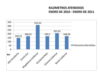 EMPLEOS GENERADOS10590Empleos Directos Empleos Indirectos TOTAL EMPLEOS GENERADOS195