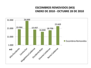 KILOMETROS ATENDIDOSENERO DE 2010 - ENERO DE 2011km