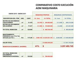 AFIRMADO APLICADO (M3)ENERO DE 2010 - ENERO DE 2011m3